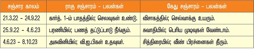 மகரம் - நட்சத்திர சஞ்சாரம்