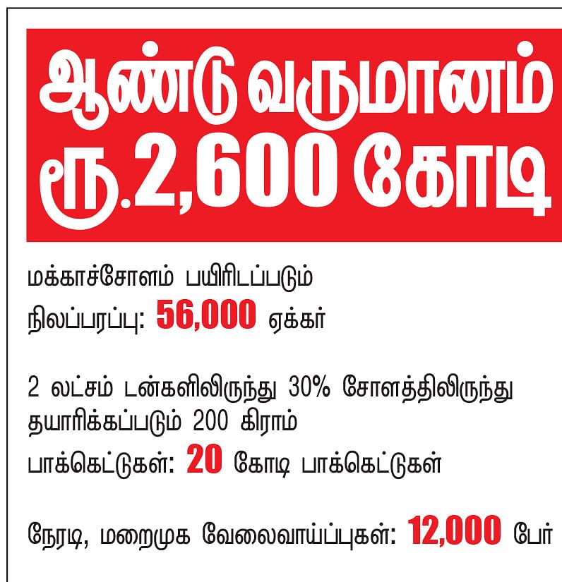 கனவு - 13 - கடலூர் - வளமும் வாய்ப்பும்