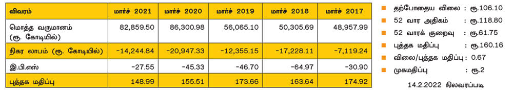 பேங்க் ஆஃப் பரோடா!
