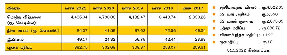 டீம்லீஸ் சர்வீசஸ் லிமிடெட்!