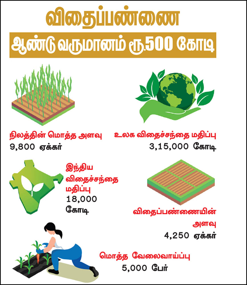 கனவு - 6 - திருவண்ணாமலை - வளமும் வாய்ப்பும்