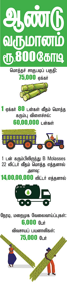 கனவு - 10 - கடலூர் - வளமும் வாய்ப்பும்