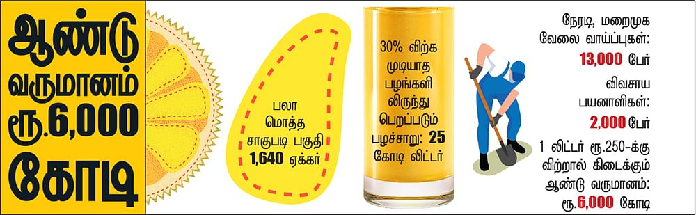 கனவு - 9 - கடலூர் - வளமும் வாய்ப்பும்