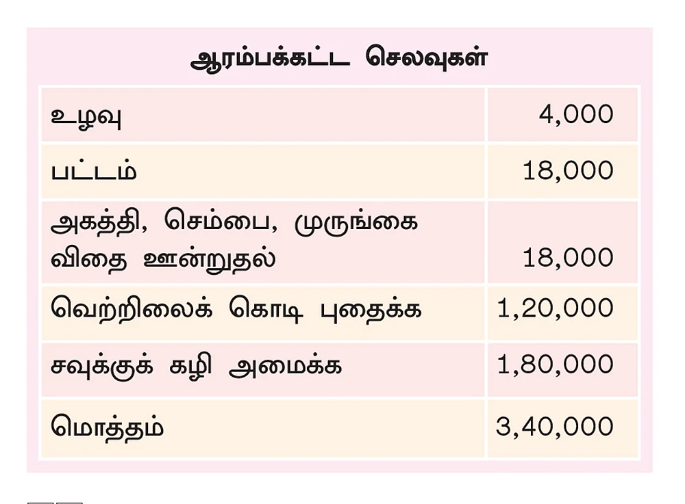 அட்டவணை