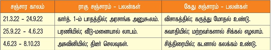 மிதுனம் - நட்சத்திர சஞ்சார்ம்