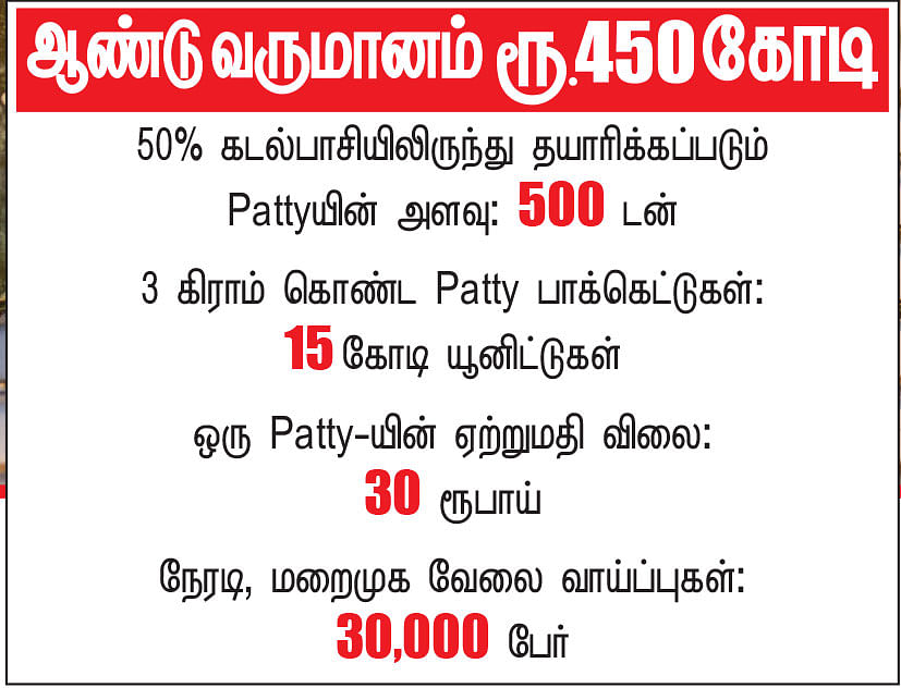 கனவு - 13 - கடலூர் - வளமும் வாய்ப்பும்