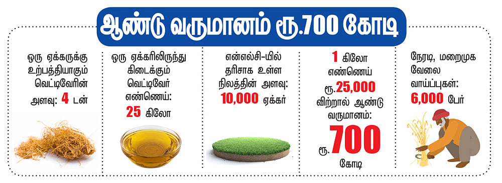 கனவு - 10 - கடலூர் - வளமும் வாய்ப்பும்