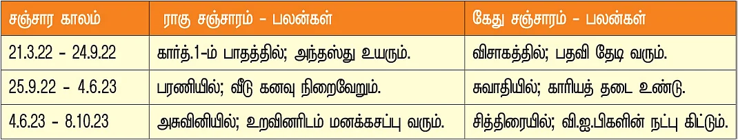 நட்சத்திர சஞ்சாரம்