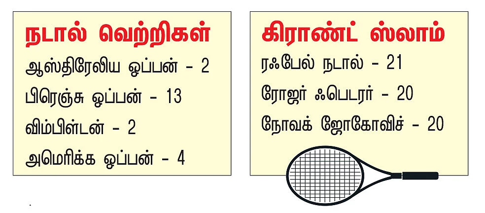 நடால் என்னும் அசாத்திய மனிதர்!