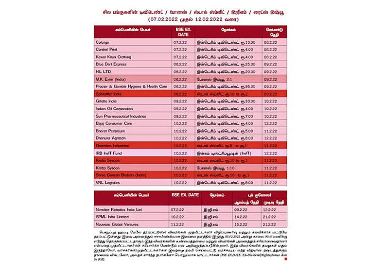 சில பங்குகளின் டிவிடெண்ட் / போனஸ் / ஸ்டாக் ஸ்ப்ளிட் / இஜிஎம் / ரைட்ஸ் இஷ்யூ