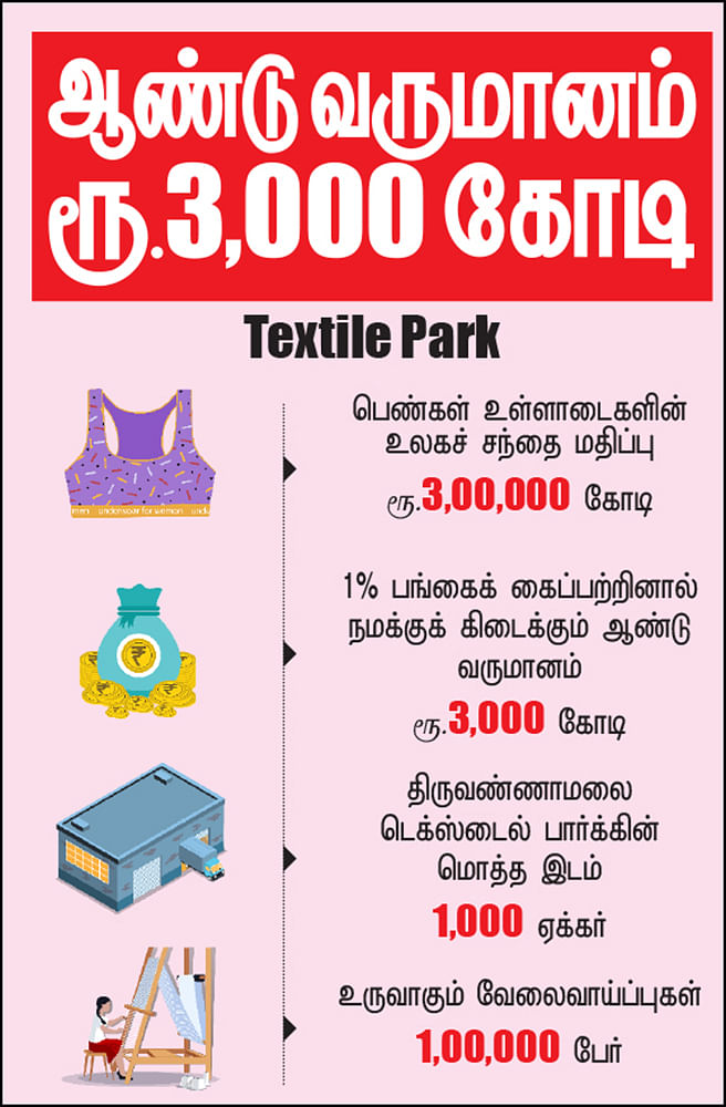 கனவு - 8 -திருவண்ணாமலை - வளமும் வாய்ப்பும்