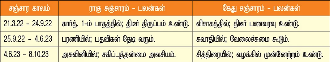 மீனம் - நட்சத்திர சஞ்சாரம்