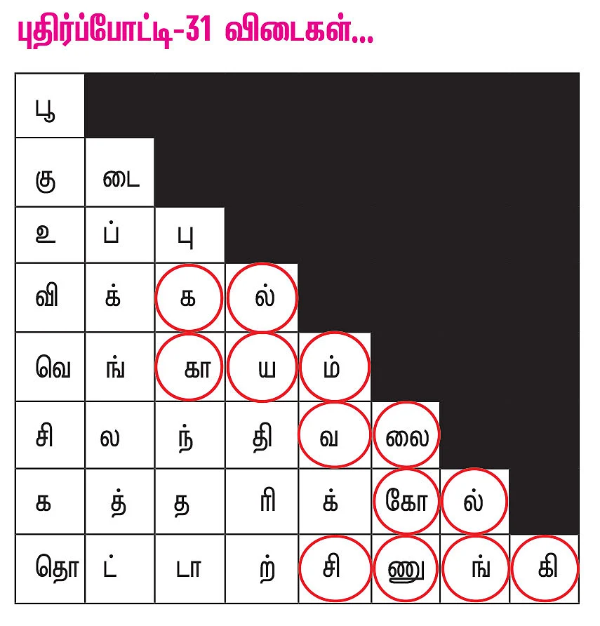 புதிர்ப் போட்டி கொண்டாட்டம் - 33 - பரிசு ரூ.5,000