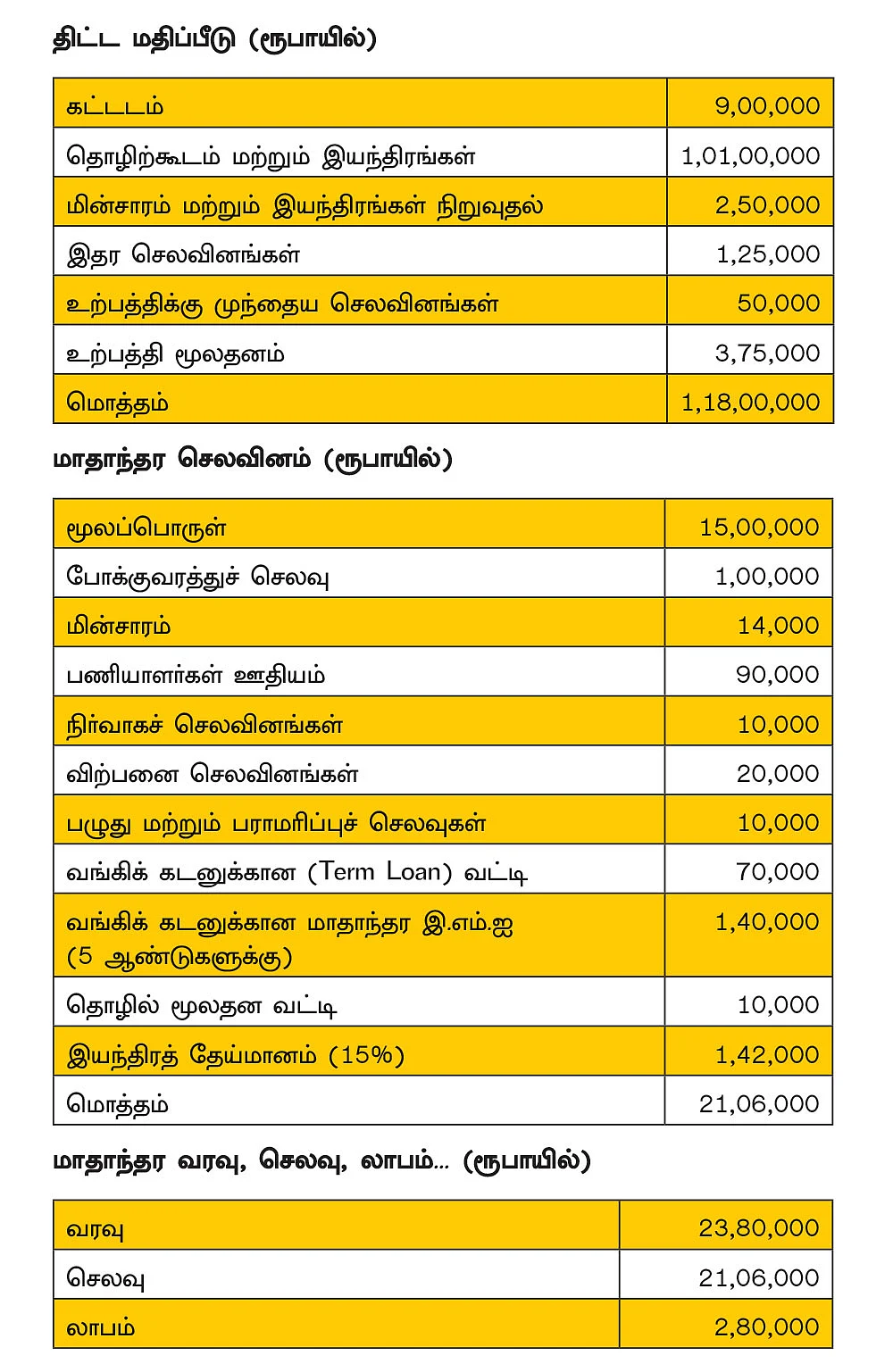 சேவையுடன் கூடிய வருமானம்...
கைகொடுக்கும் ஆக்ஸிஜன் விநியோகம்!