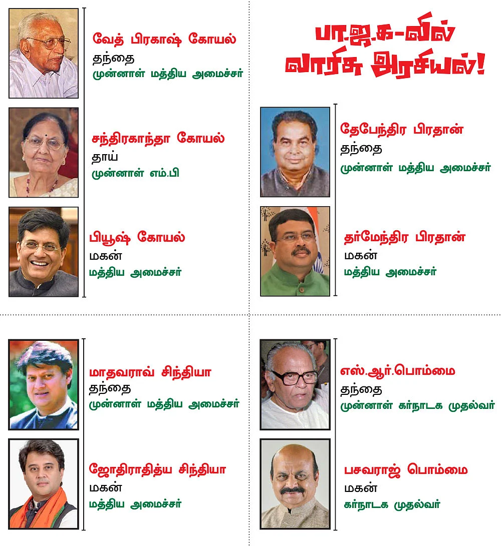 பா.ஜ.க-வில் வாரிசு அரசியல்!
