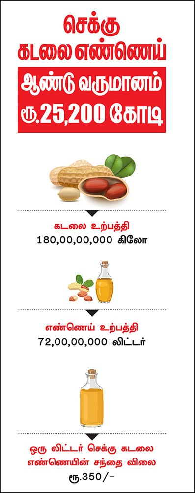 கனவு - 6 - திருவண்ணாமலை - வளமும் வாய்ப்பும்
