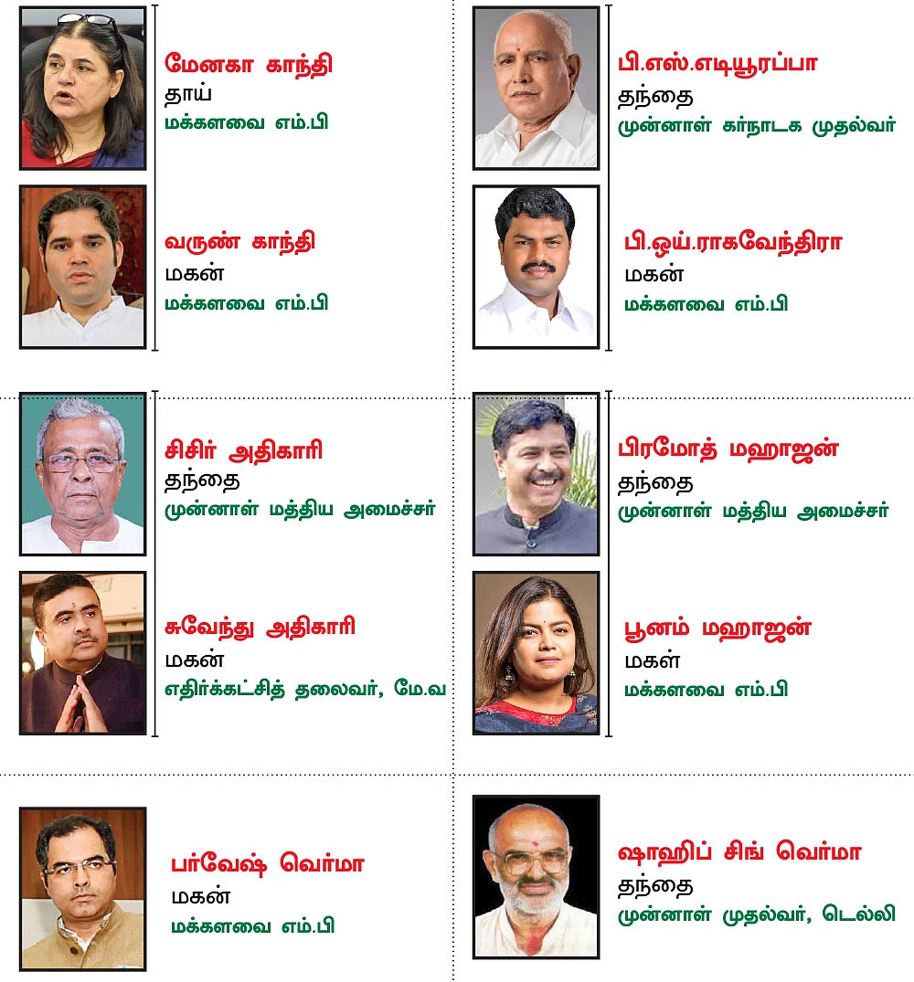 பா.ஜ.க-வில் வாரிசு அரசியல்!