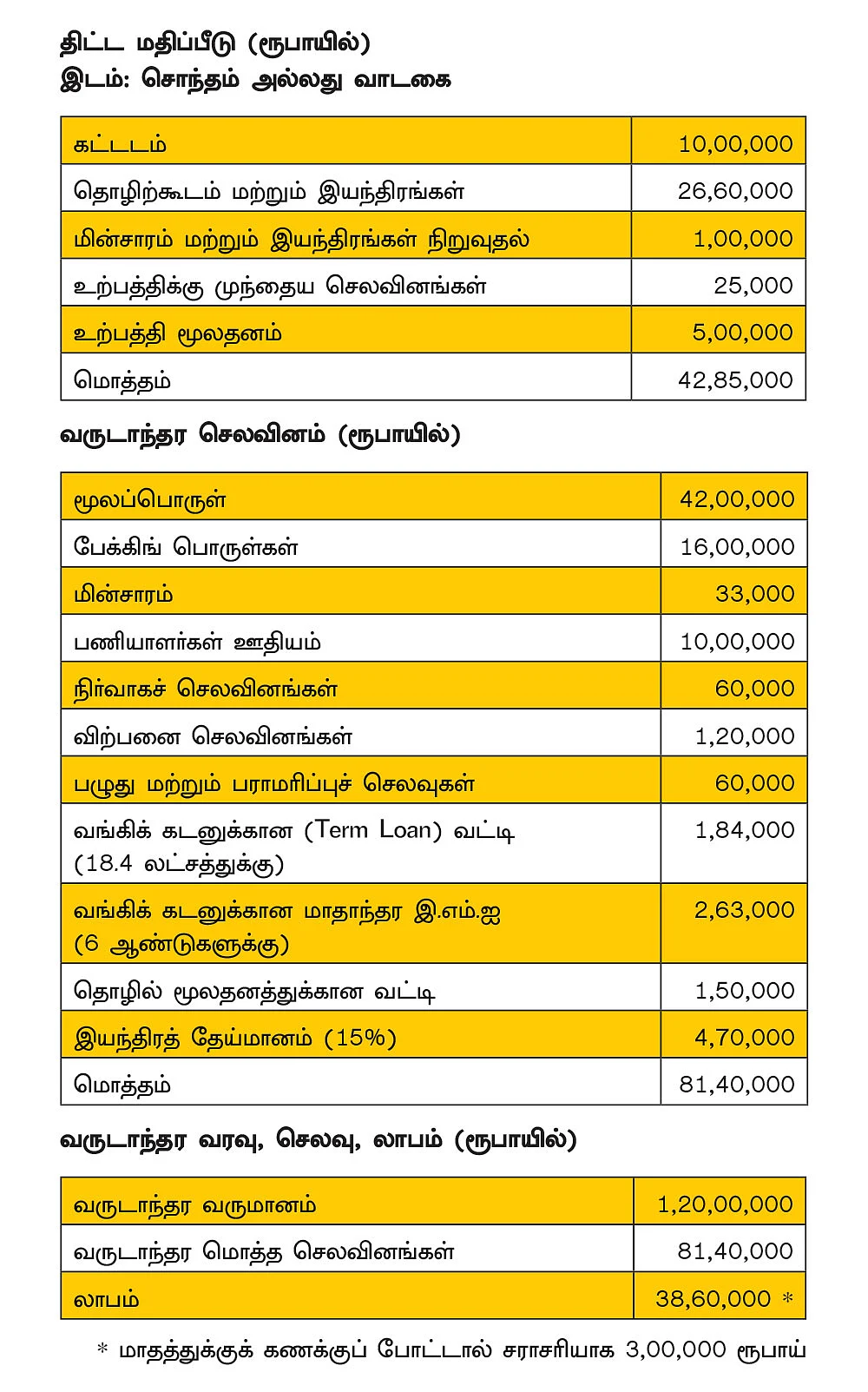 அதிக வெகுமதி தரும் கால்நடை தீவனம் தயாரிப்பு!