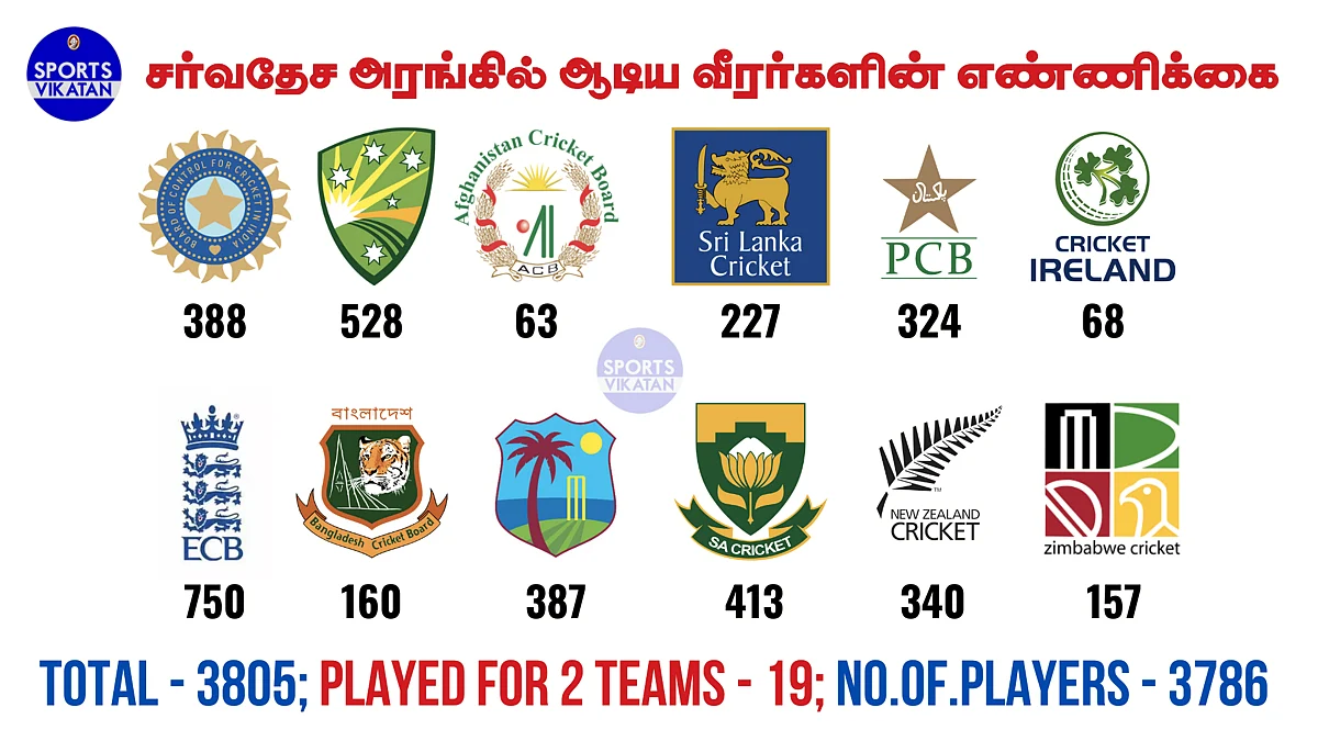 And only 10 of them ran more than Inzamam!