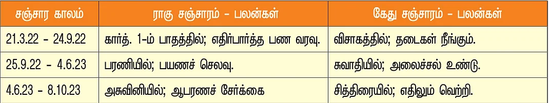 தனுசு - நட்சத்திர சஞ்சாரம்