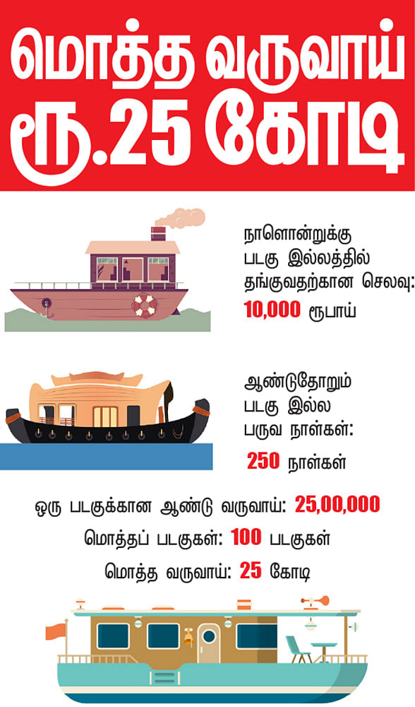 கனவு - 11 - கடலூர் - வளமும் வாய்ப்பும்