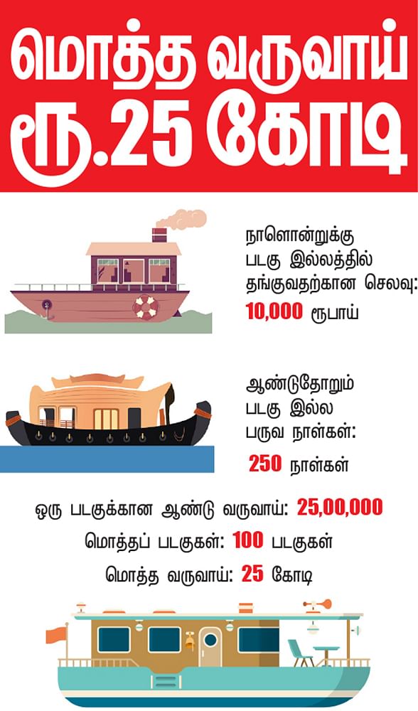கனவு - 11 - கடலூர் - வளமும் வாய்ப்பும்