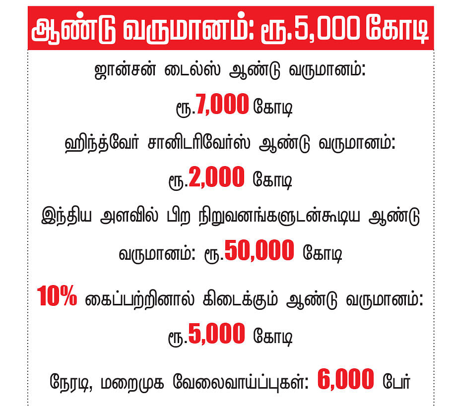 கனவு - 12 - கடலூர் - வளமும் வாய்ப்பும்