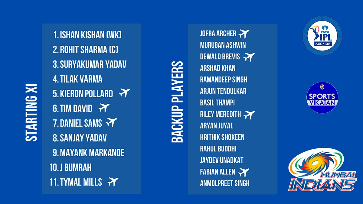 Mumbai Indians | மும்பை இந்தியன்ஸ்