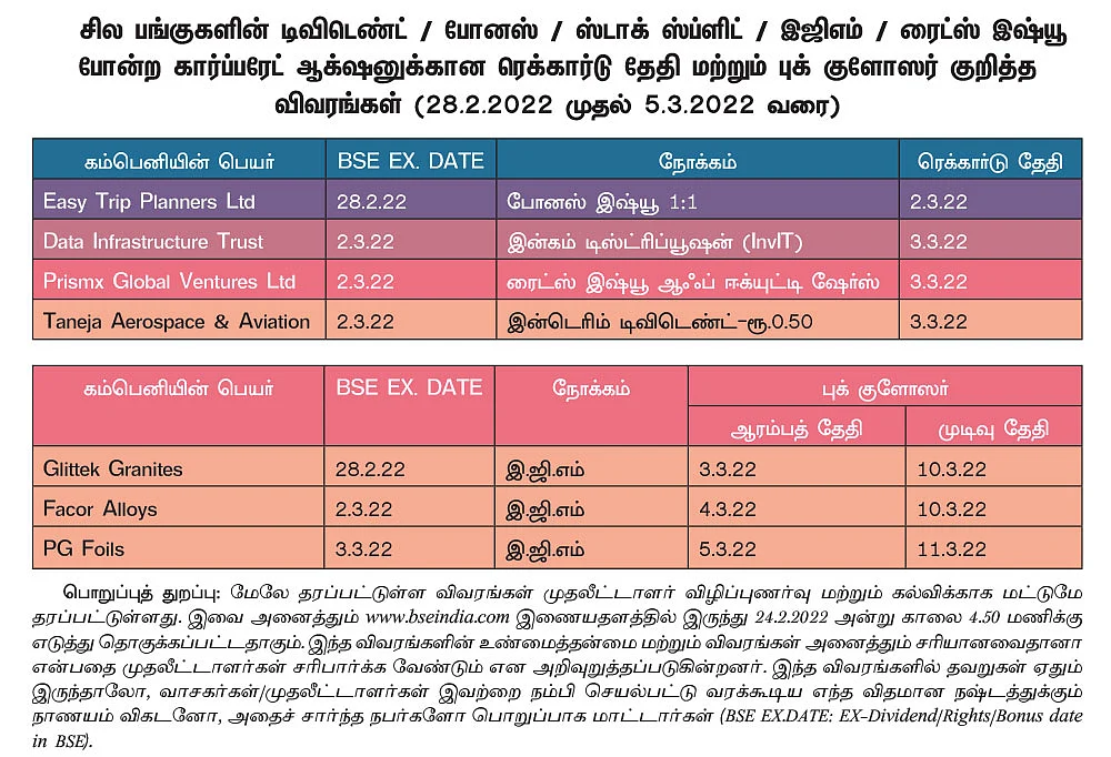 ஷேர்லக்: சந்தை தொடர் இறக்கம்... முதலீட்டுக்கு சரியான நேரம்..!