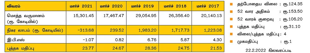 அசோக் லேலாண்ட் லிமிடெட்!
