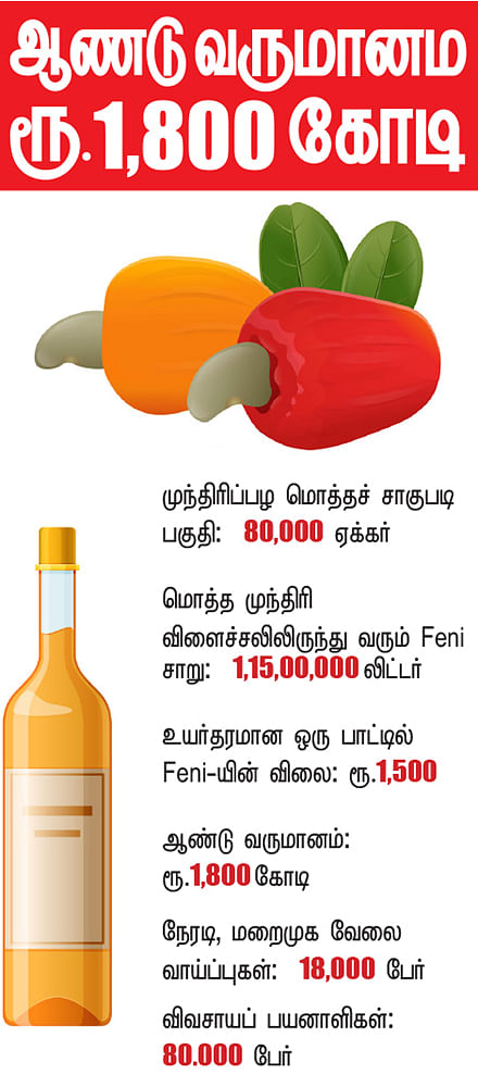 கனவு - 9 - கடலூர் - வளமும் வாய்ப்பும்