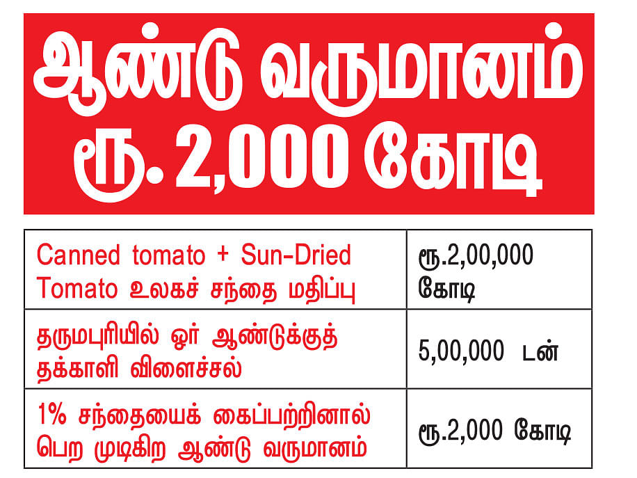 கனவு - 22 - தருமபுரி - வளமும் வாய்ப்பும்
