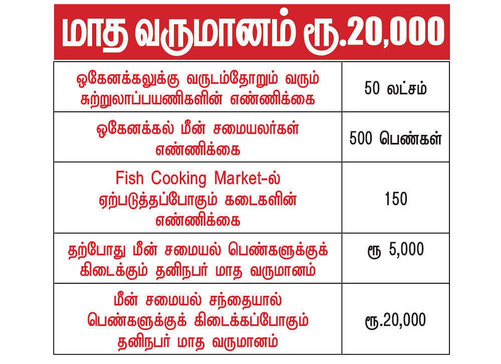 கனவு - 18 - தருமபுரி - வளமும் வாய்ப்பும்