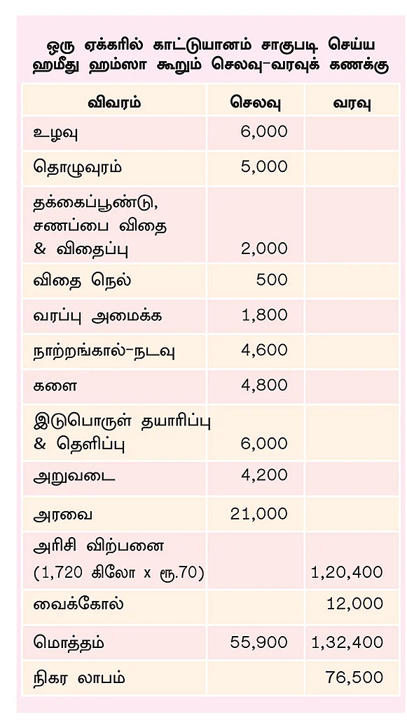 அட்டவணை