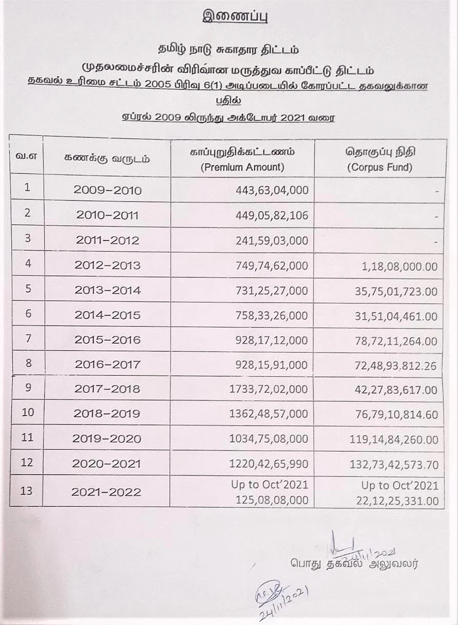 ஆண்டுவரியாக ஒதுக்கப்பட்ட தொகை