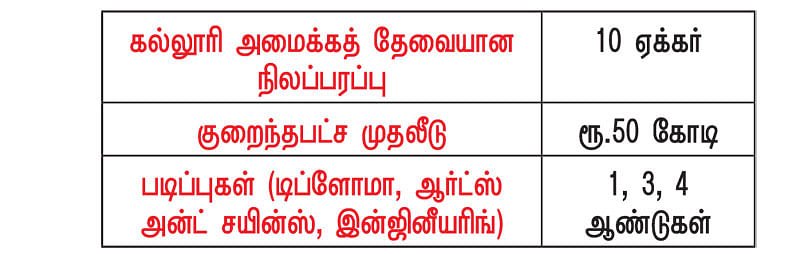 கனவு - 17 - அரியலூர் - வளமும் வாய்ப்பும்