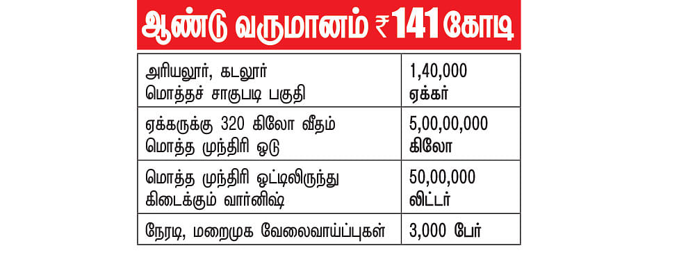 கனவு - 16 - அரியலூர் - வளமும் வாய்ப்பும்