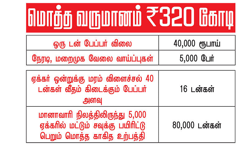 கனவு - 17 - அரியலூர் - வளமும் வாய்ப்பும்