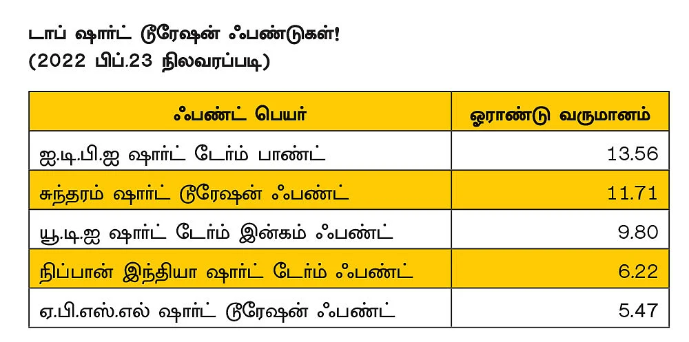 ஃபிக்ஸட் டெபாசிட் Vs கடன் ஃபண்ட்... எது யாருக்கு லாபகரமாக இருக்கும்?