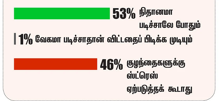 விழி பிதுங்கும் மாணவர்கள்...
வழி தெரியாத பெற்றோர்கள்! - மீள்வார்களா... மீட்பார்களா?