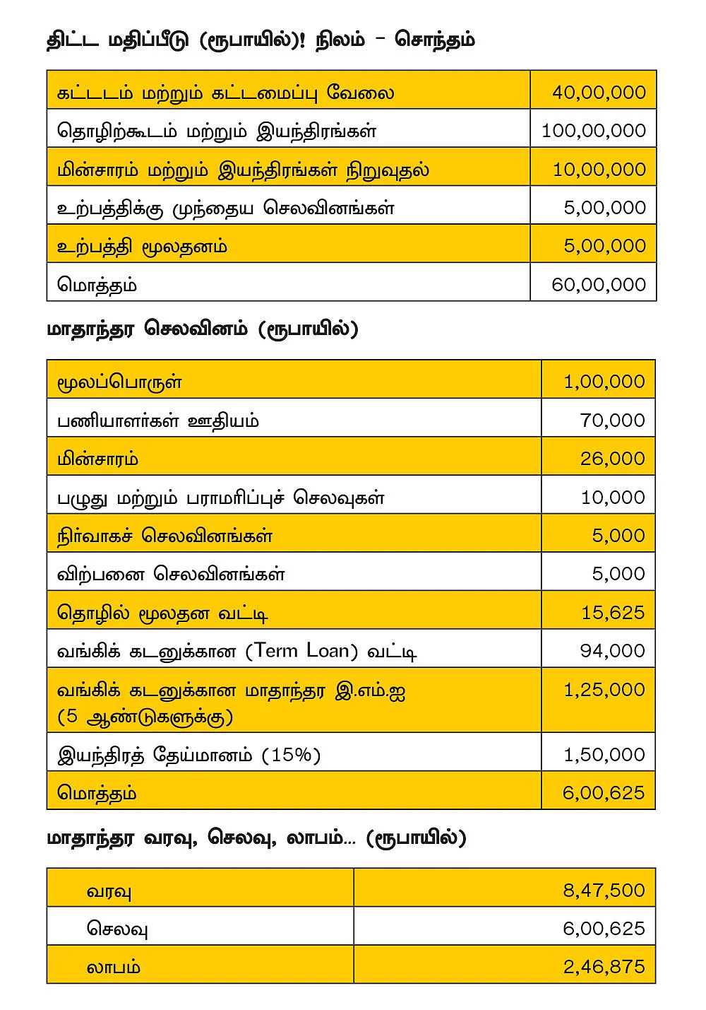 கலக்கல் வருமானம் தரும் கழிவுகளில் இருந்து காஸ் தயாரிப்பு..!