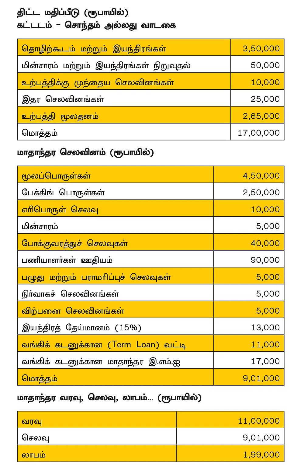 கோடைக்கு இதமளிக்கும் பாதாம் பால்... குறைந்த செலவில் சிறப்பான லாபம்!