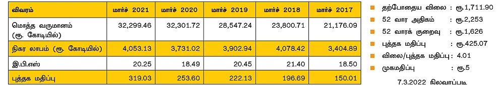 கோட்டக் மஹிந்திரா பேங்க்!