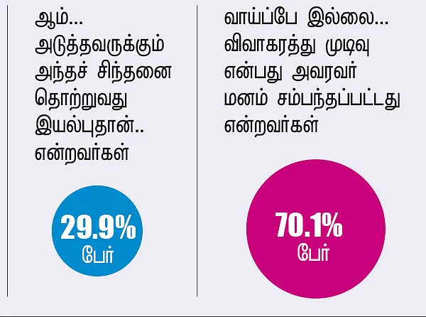 கொரோனாவை மிஞ்சும் விவாகரத்துத் தொற்று... வரமா, சாபமா?
