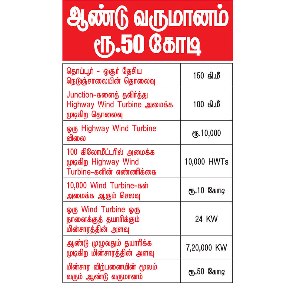 கனவு - 20 - தருமபுரி - வளமும் வாய்ப்பும்