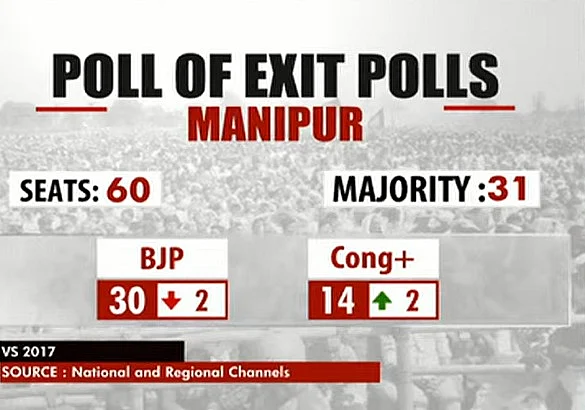 Exit poll
