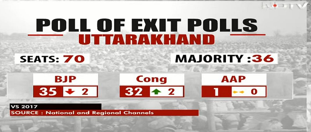 உத்தரகாண்ட் Exit polls 