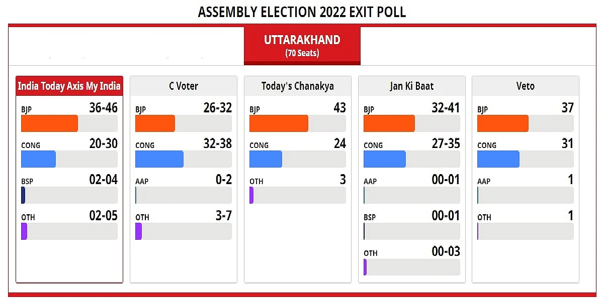 Exit Poll