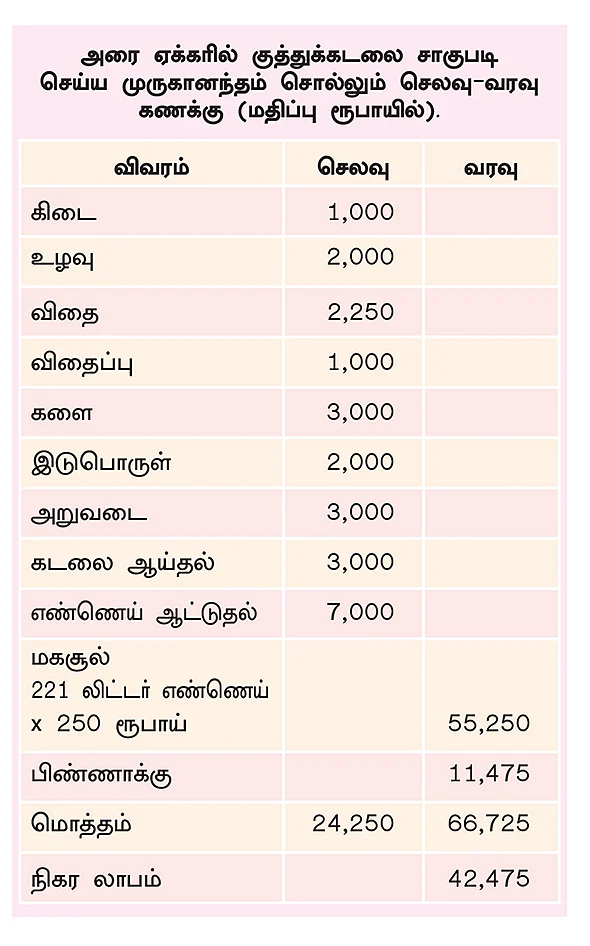அட்டவணை