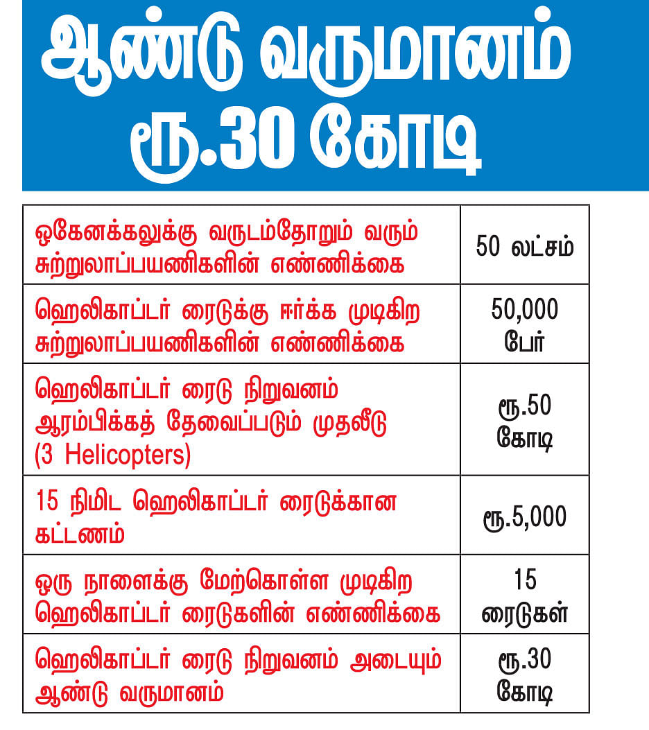 கனவு - 19 - தருமபுரி - வளமும் வாய்ப்பும்